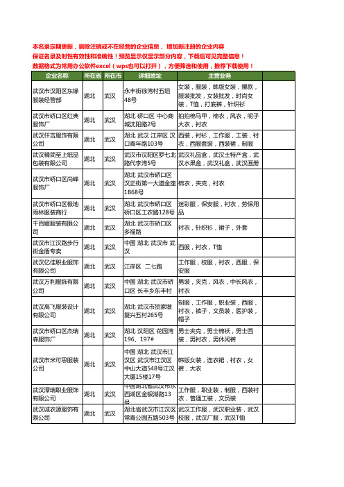 新版湖北省武汉衬衣工商企业公司商家名录名单联系方式大全139家