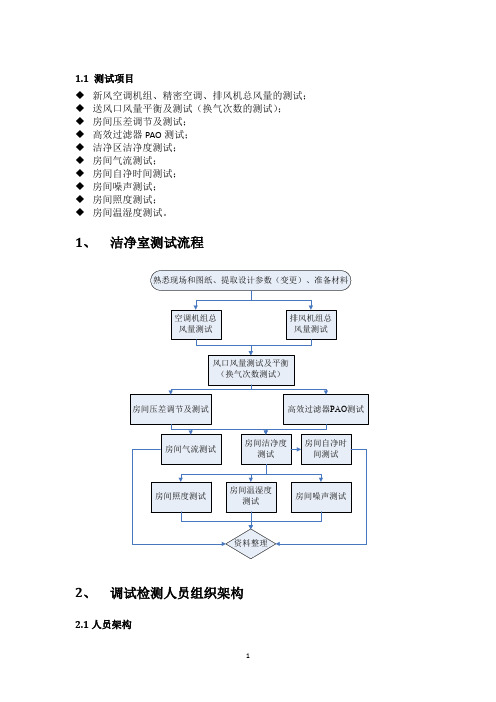 药厂洁净空调系统调试实施方案