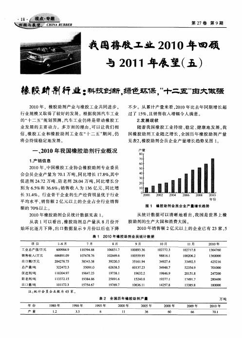 橡胶助剂行业：科技创新