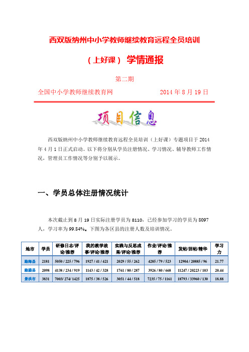 西双版纳州中小学教师继续教育远程全员培训