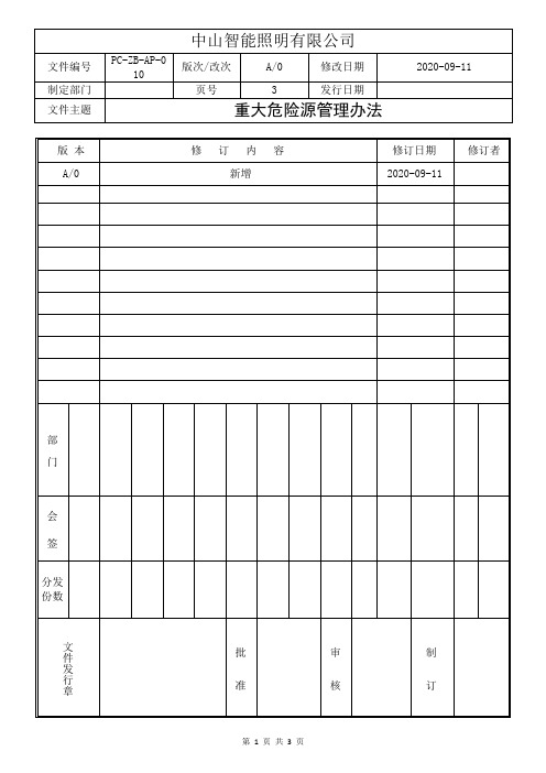 重大危险源管理办法