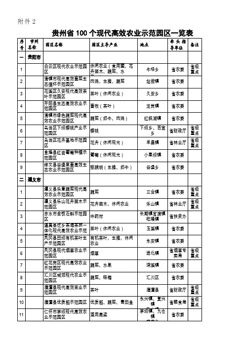 贵州省100个现代高效农业示范园区一览表