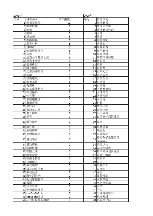 【国家自然科学基金】_润滑性能_基金支持热词逐年推荐_【万方软件创新助手】_20140729