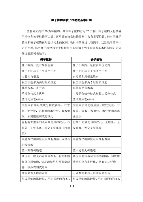 扩展资料：裸子植物和被子植物的基本区别