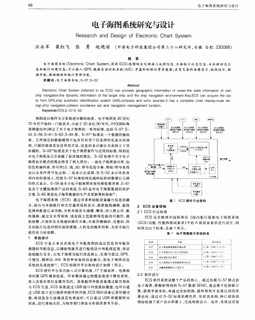 电子海图系统研究与设计