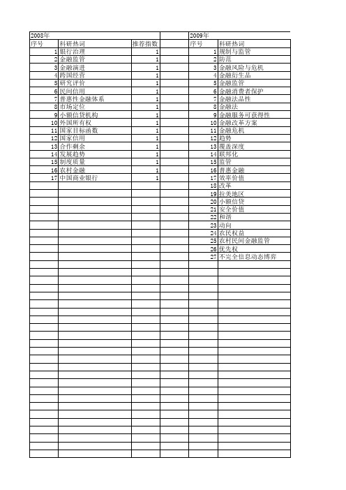 【国家社会科学基金】_金融监管目标_基金支持热词逐年推荐_【万方软件创新助手】_20140806