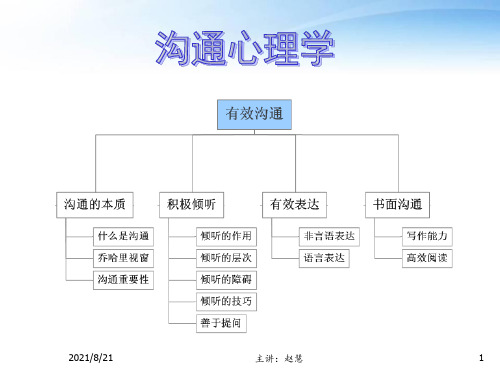 沟通心理学  ppt课件