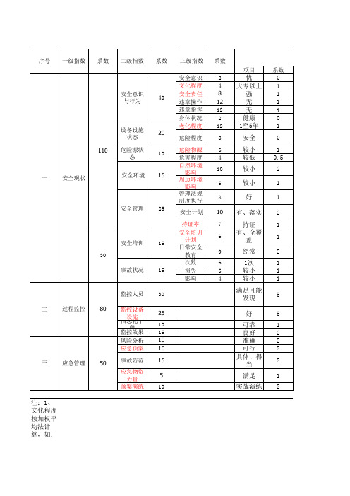 安全生产预警指数系统