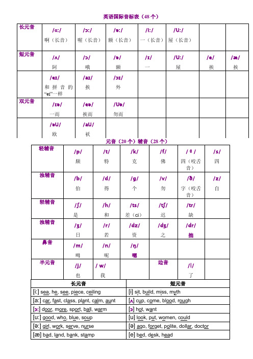 英语国际音标表(48个)打印版