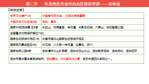 导游证考试地方导游基础旅游资源(吉林省黑龙江省)