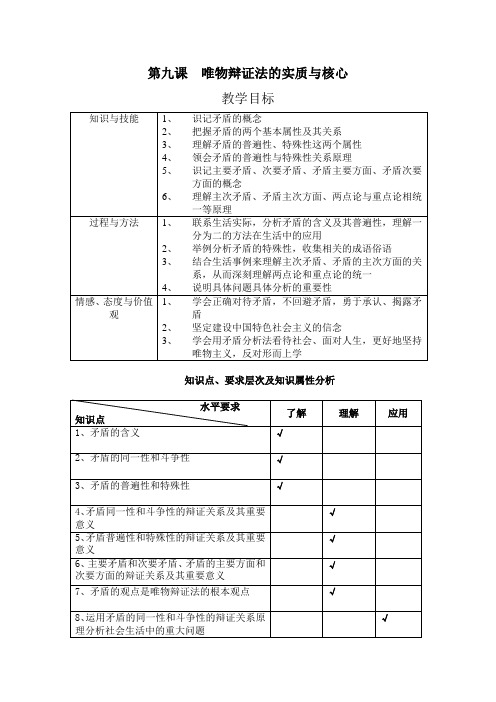 第九课  唯物辩证法的实质与核心
