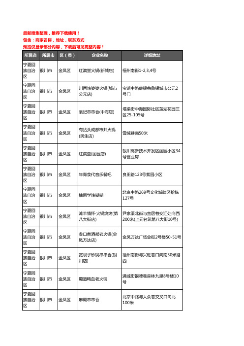 新版宁夏回族自治区银川市金凤区火锅店企业公司商家户名录单联系方式地址大全262家
