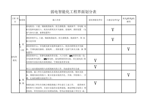 弱电智能化工程界面划分大(全)