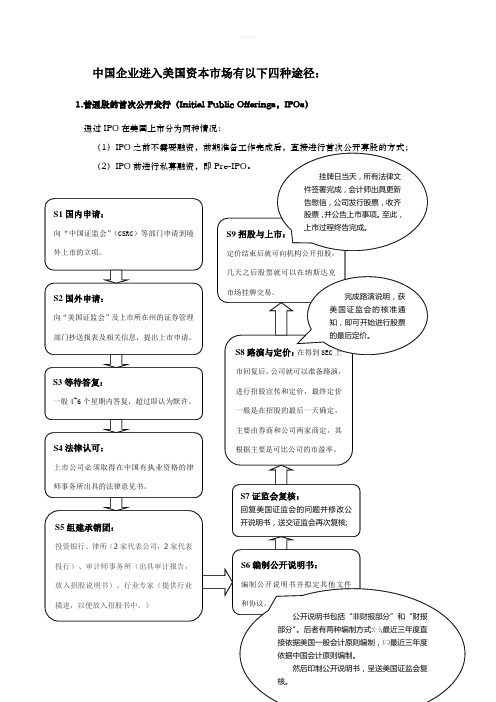 中国企业进入美国资本市场主要途径流程图和说明比较分析