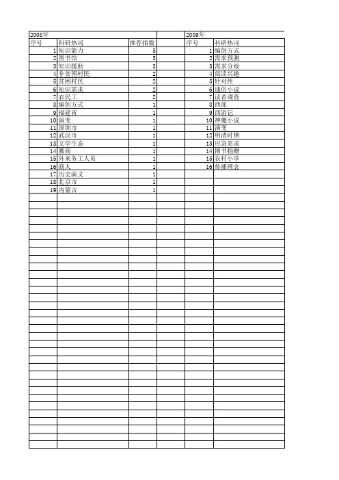【国家社会科学基金】_阅读需求_基金支持热词逐年推荐_【万方软件创新助手】_20140805