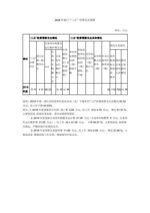 2019年部门三公经费支出预算