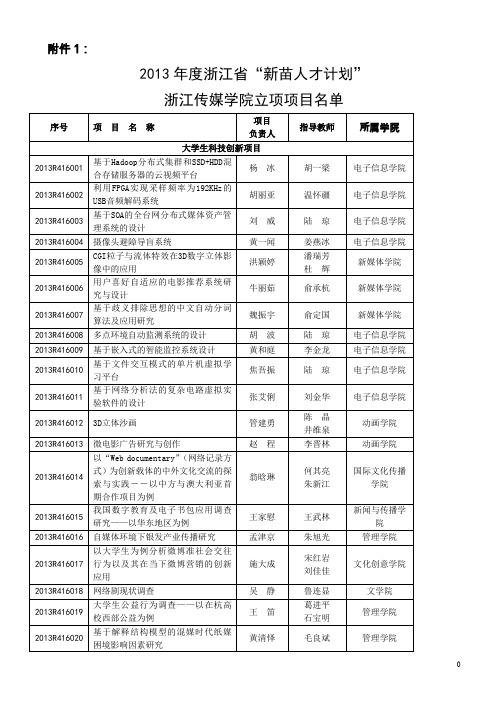 浙江传媒学院文学院网站