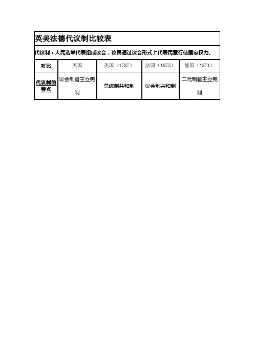 英美法德代议制比较表