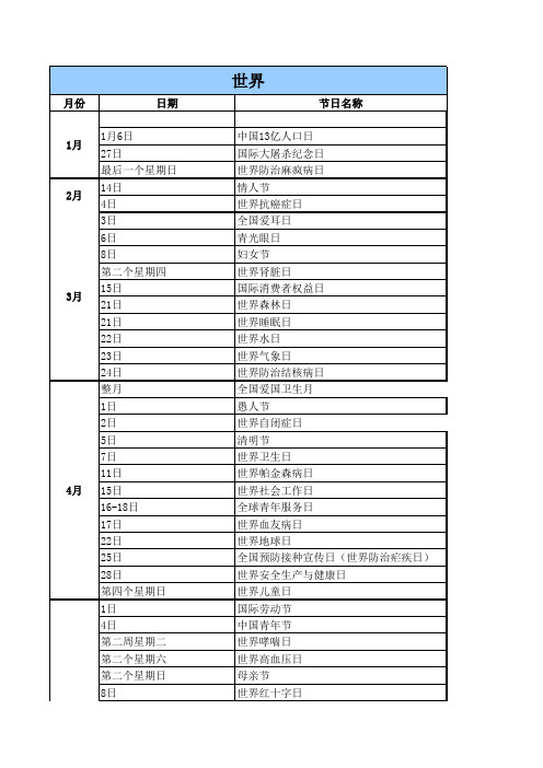 健康医疗节日大全