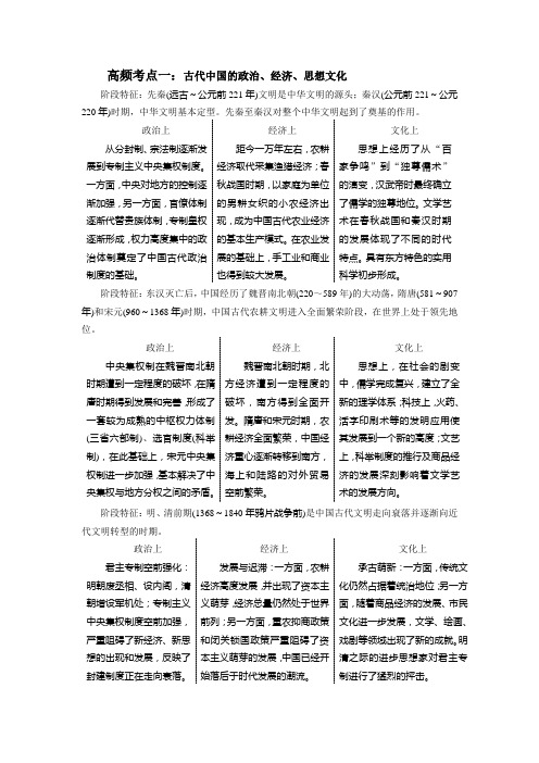 高频考点一：古代中国的政治、经济、思想文化