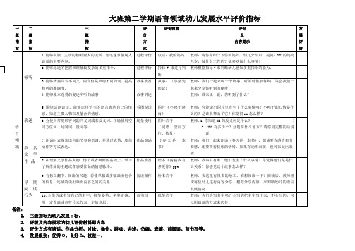 大班第二学期语言领域幼儿发展水平评价指标