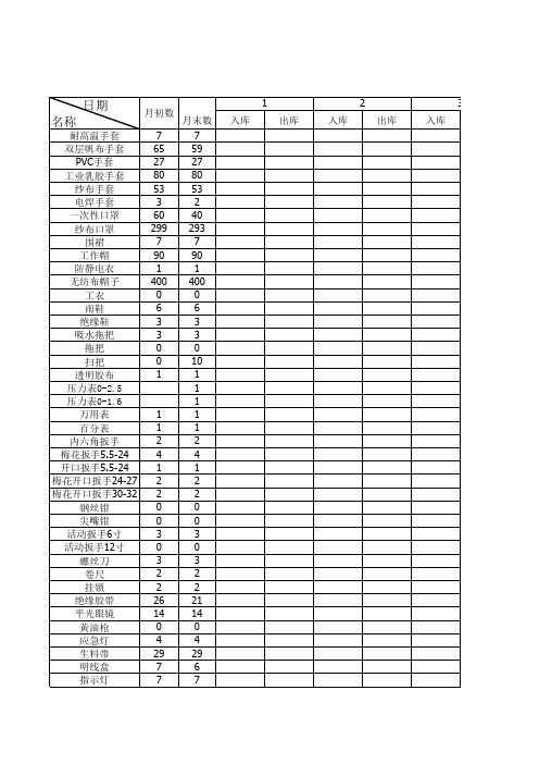 20170515五金配件出入库明细表