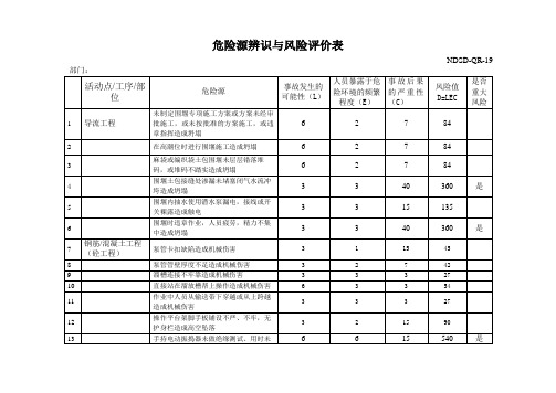 水利水电工程项目危险源辨识与风险评价