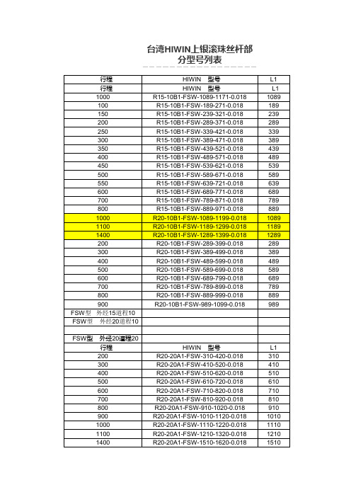 台湾HIWIN上银滚珠丝杆部分型号列表