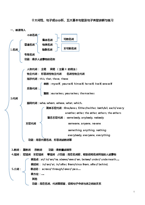 十大词性 句子成分及基本句型讲解及练习(附答案)