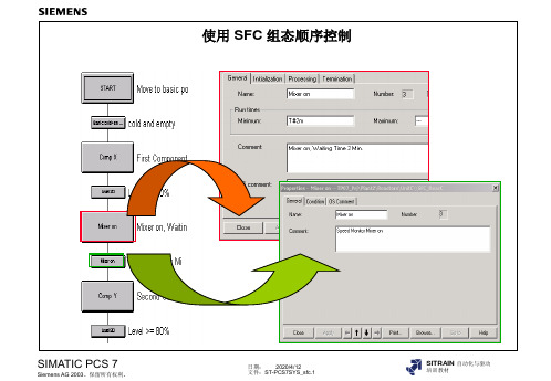 PCS7教材幻灯片08使用SFC组态顺序控制