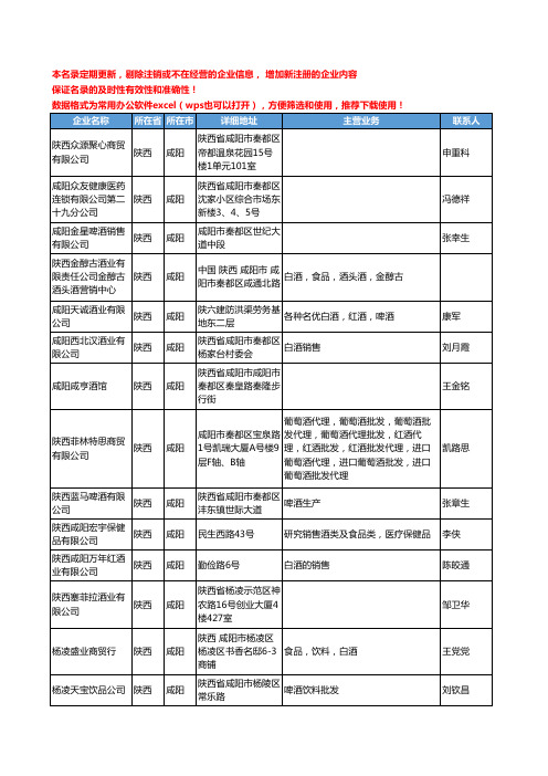 2020新版陕西省咸阳酒类工商企业公司名录名单黄页联系方式大全50家