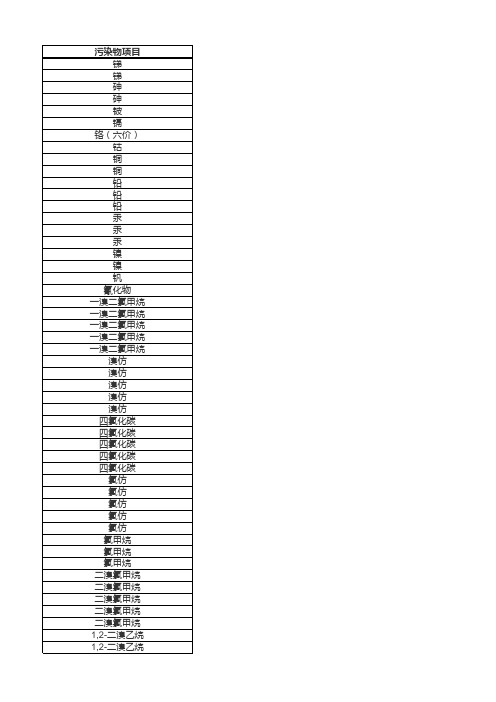 土壤污染物的分析方法129种(2021.03)