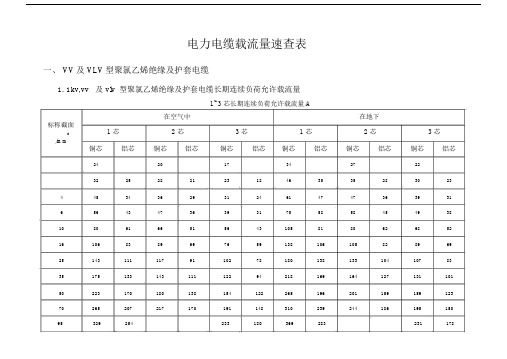 电力电缆载流量速查表.doc