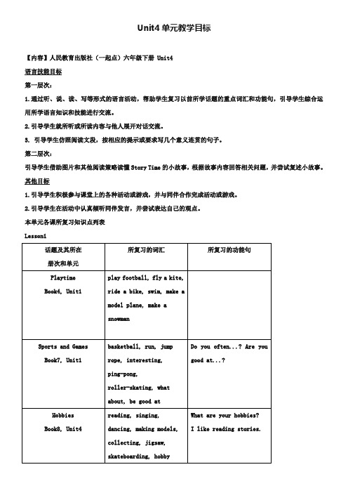 人教版(新起点)英语六下：Unit-4《Free-Time》单元教学目标