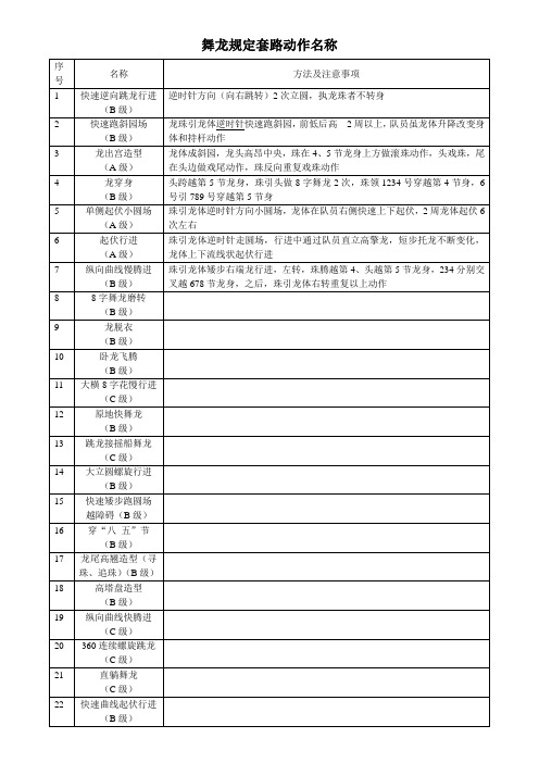 舞龙规定套路动作名称