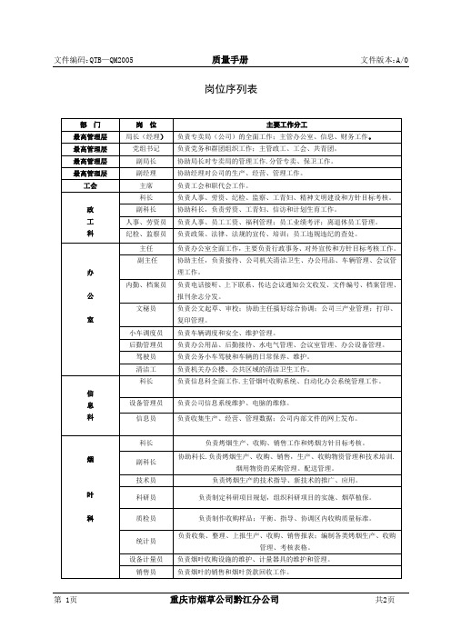 附录G岗位序列表