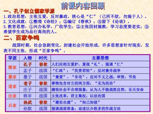 第12课 历史文物的仿制活动