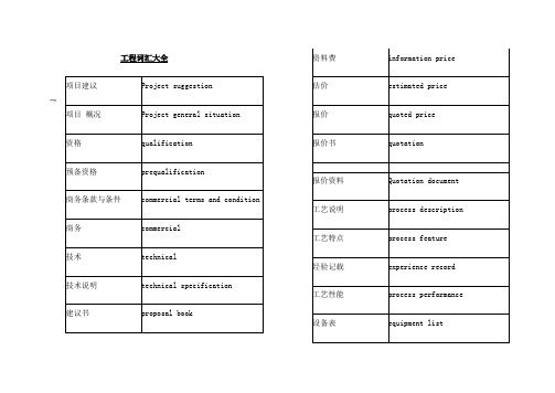 建筑工程英语词汇大全