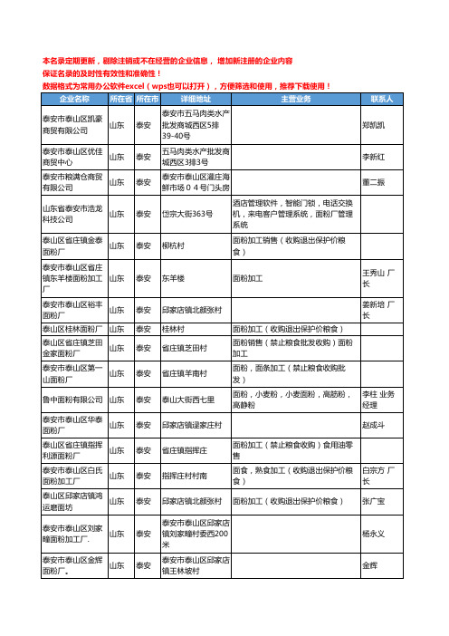 2020新版山东省泰安面粉工商企业公司名录名单黄页联系方式大全146家