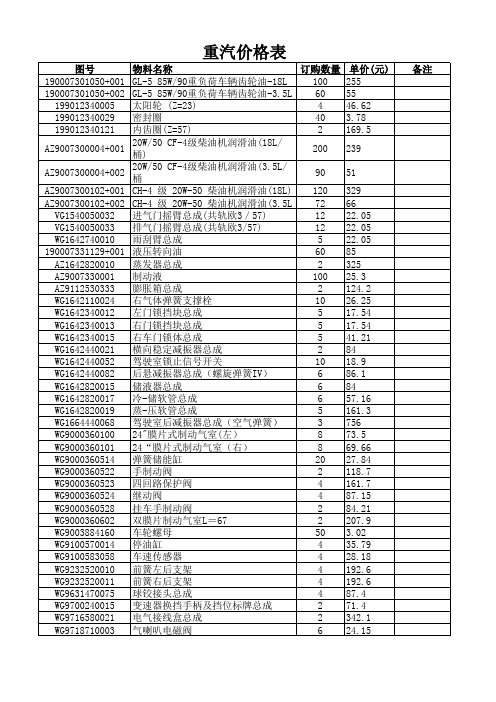重汽价格表