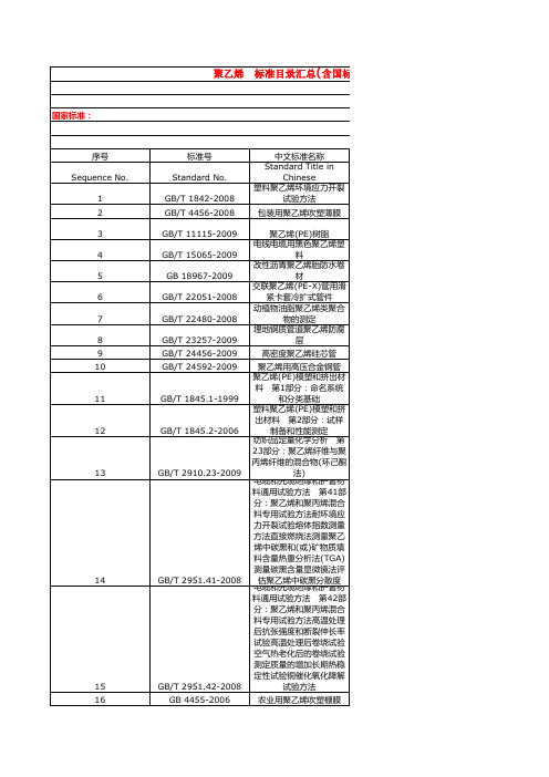 聚乙烯 标准目录汇总(含国标、行标)