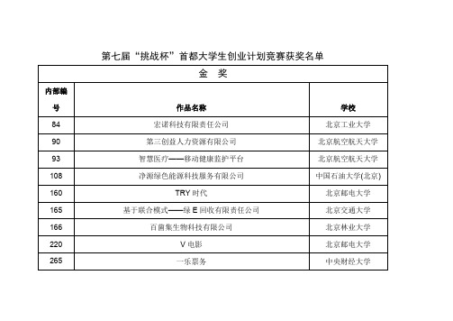 第七届挑战杯首都大学生创业计划竞赛获奖名单金奖