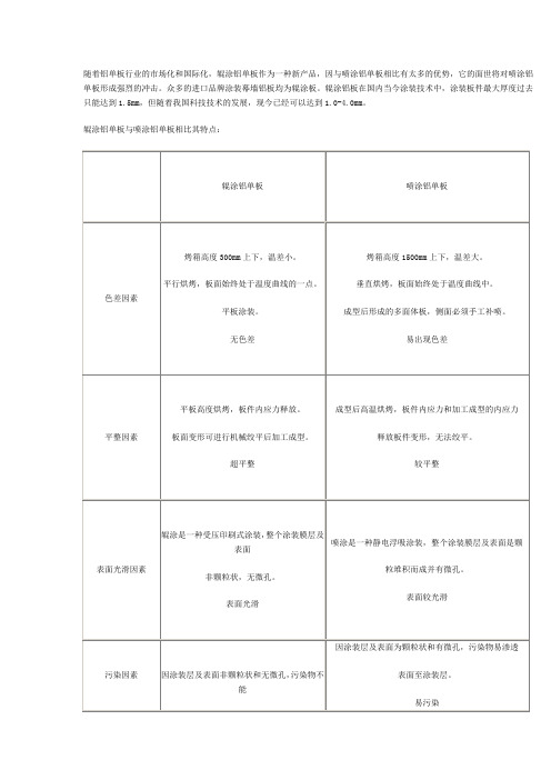 喷涂辊涂区别