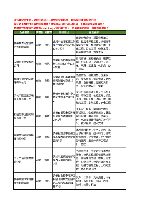 新版安徽省涂料企业工商企业公司商家名录名单联系方式大全20家