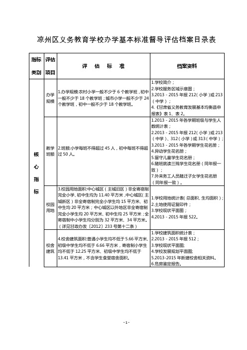 评估档案目录表及档案建档说明