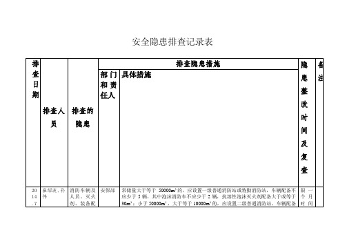 安全隐患排查记录表范本