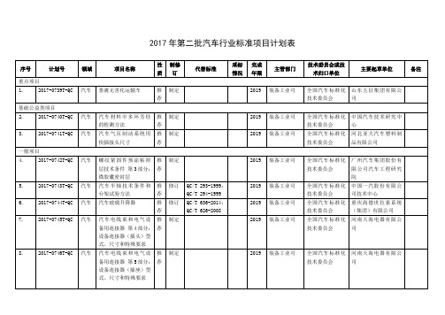 2017年第二批行业标准制修订计划