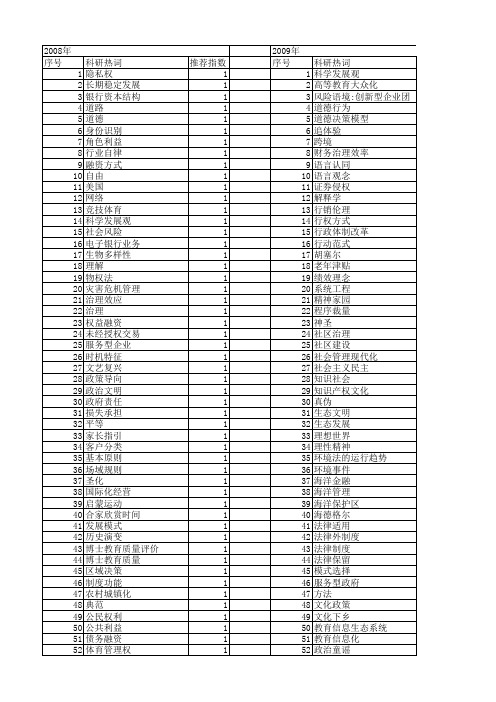 【国家社会科学基金】_指引_基金支持热词逐年推荐_【万方软件创新助手】_20140808