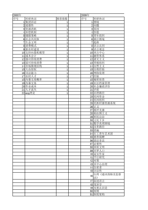 【国家社会科学基金】_困境与难题_基金支持热词逐年推荐_【万方软件创新助手】_20140811