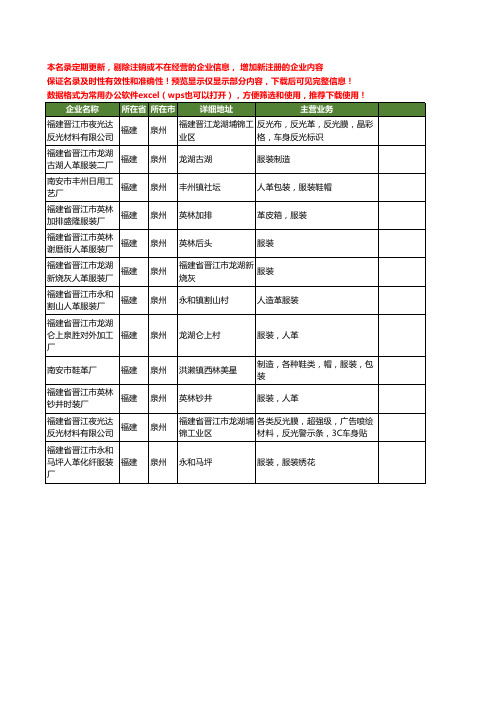 新版福建省泉州服装革工商企业公司商家名录名单联系方式大全12家